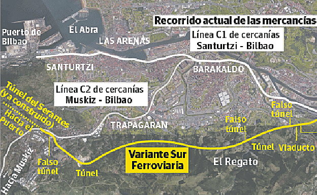 El trazado de la conexión.