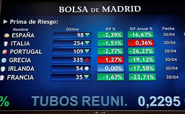Un panel en la Bolsa de Madrid. 