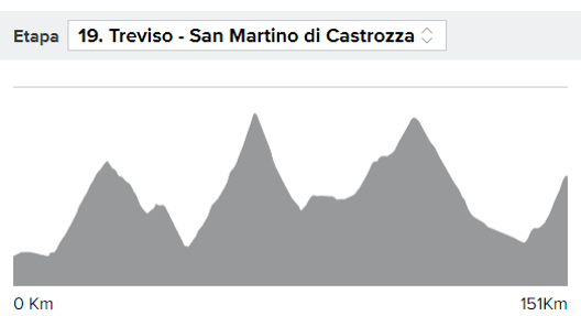 Giro de Italia 2019 etapa 19: clasificación y ganador