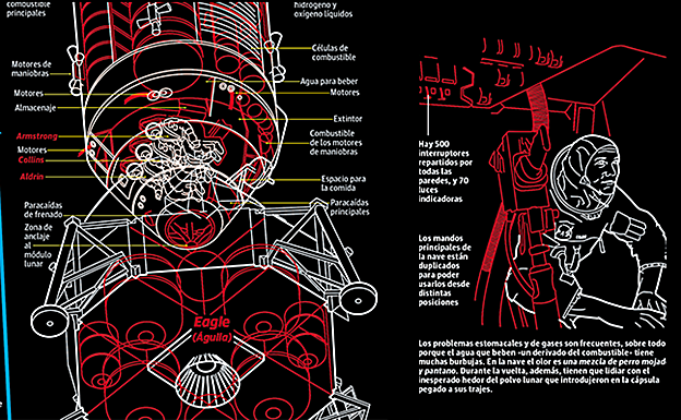 Fragmento de la cara de la lámina dedicada al trayecto entre la Tierra y la Luna.