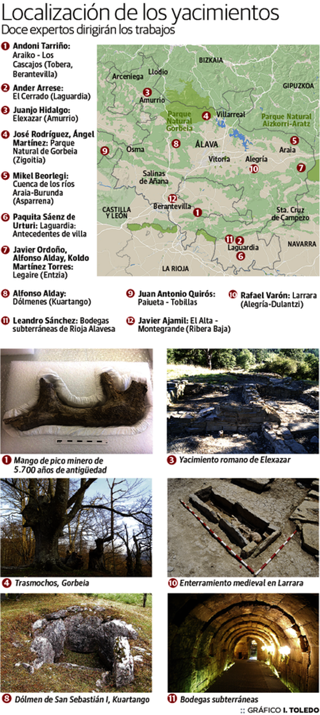 Los yacimientos arqueológicos, presentados en las Jornadas Europeas de Arqueología. 