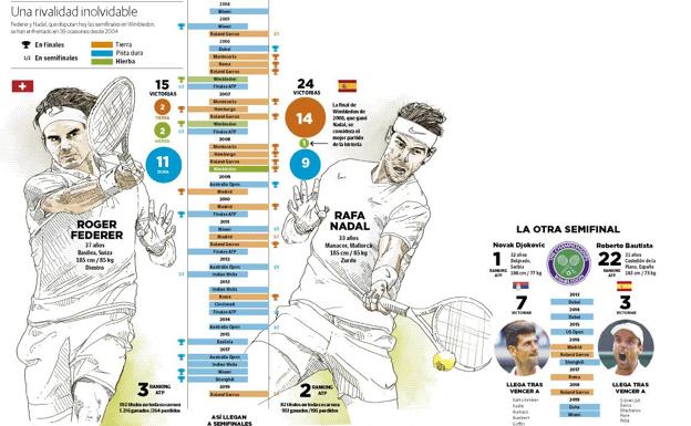 Nadal-Federer, ¿el último gran duelo?