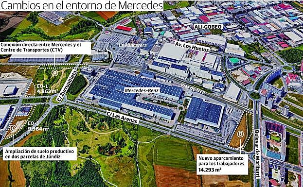 Cambios en el entorno de Mercedes. 