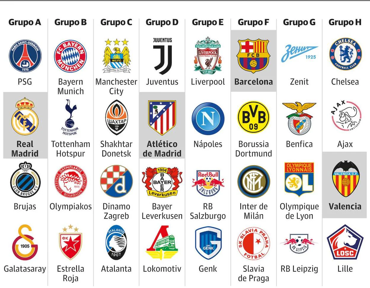 Emparejamientos de la Fase de Grupos de la Champions League 2019 - 2020