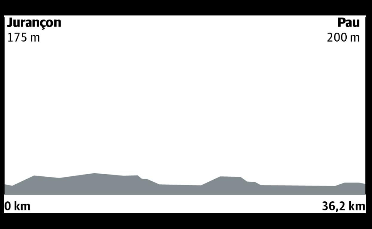 Etapa 10 de la Vuelta 2019: ganador y clasificación