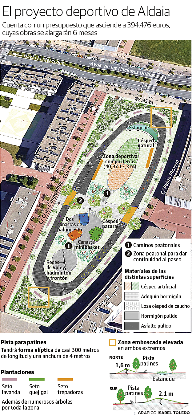 El proyecto deportivo de Aldaia