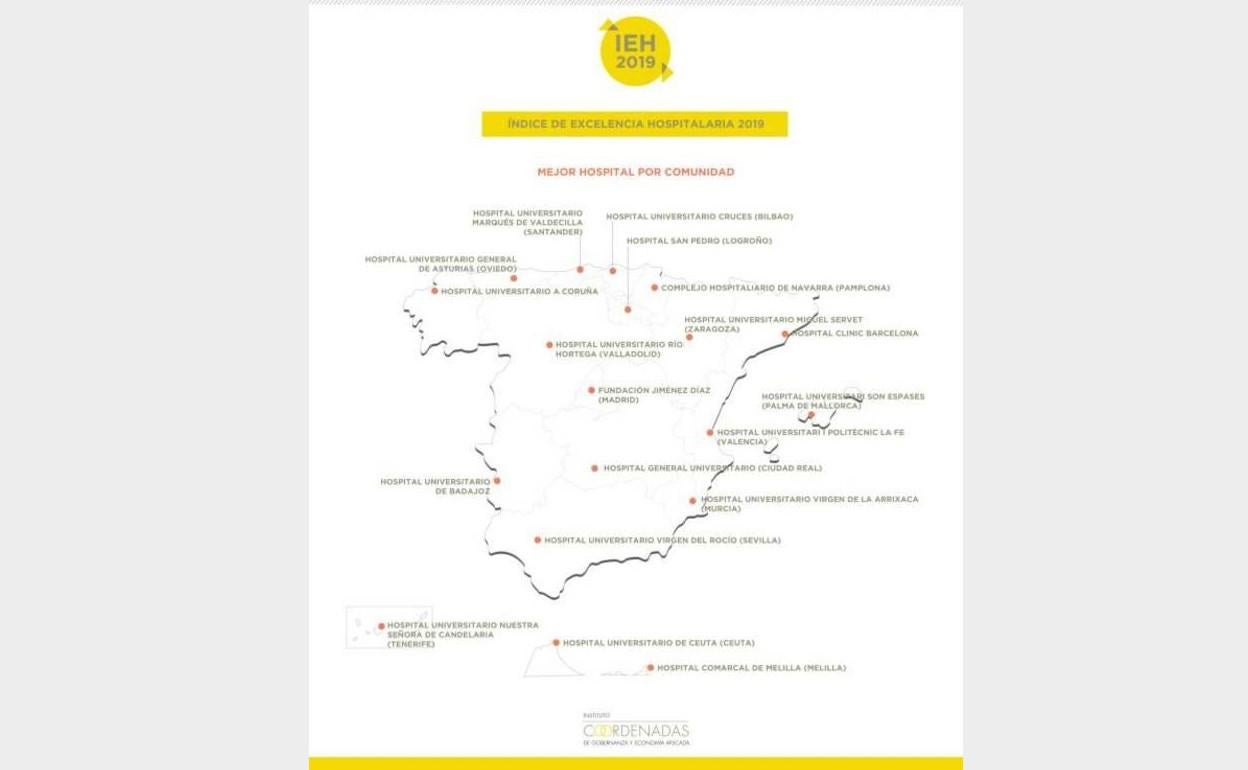 Ranking de mejores hospitales de España 2019 por autonomías