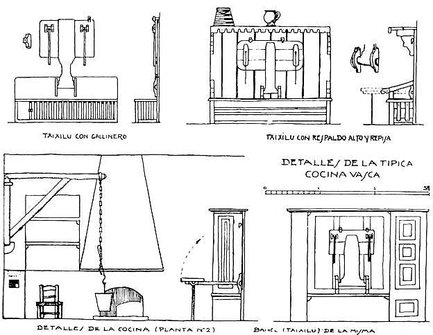 Txitxilus dibujados por Alfredo Baeschlin 1930.