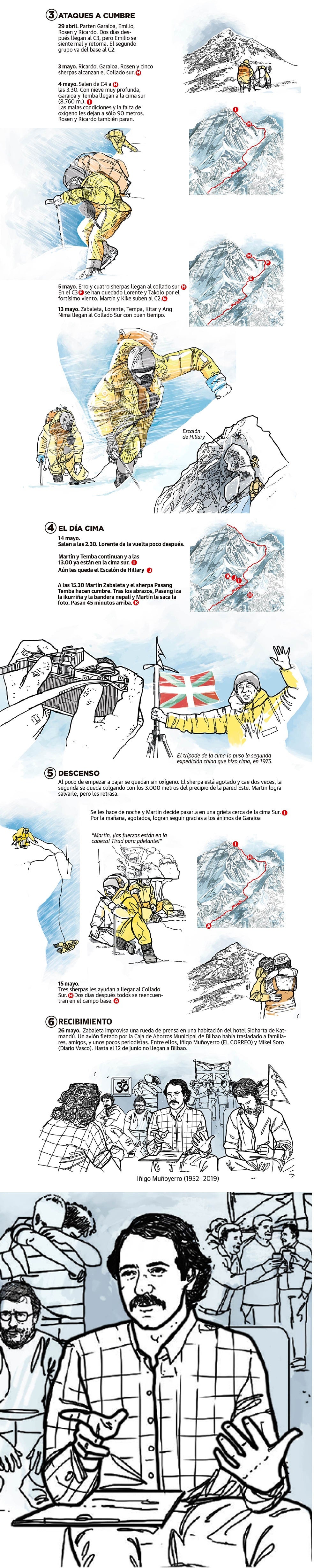 La conquista del Everest en cómic