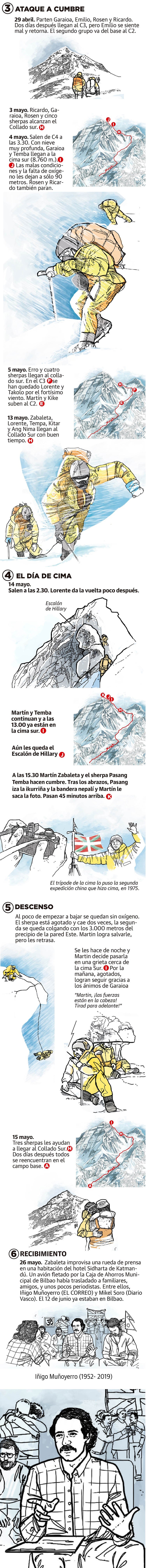 La conquista del Everest en cómic