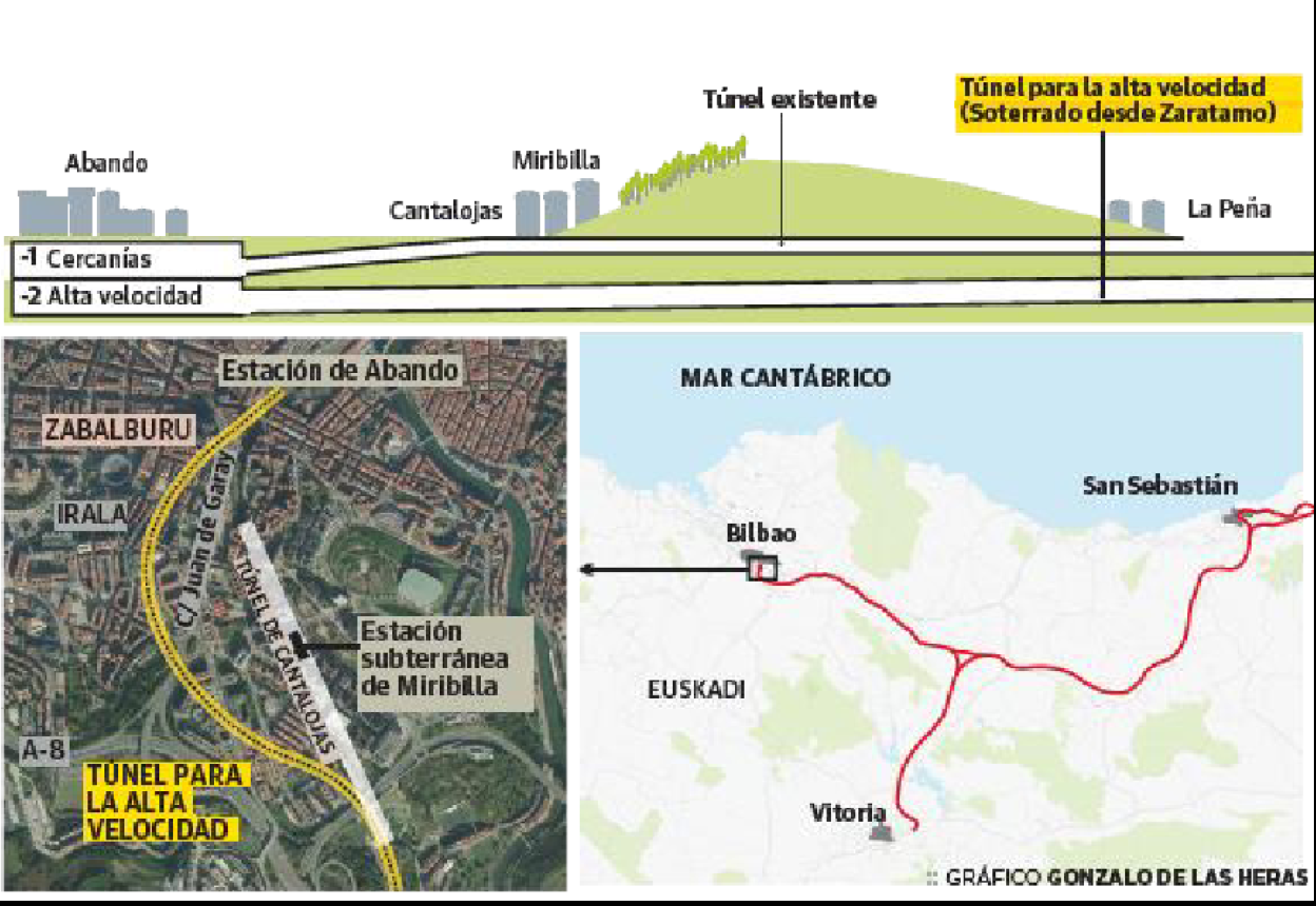 «Será como hacer otra línea de metro»