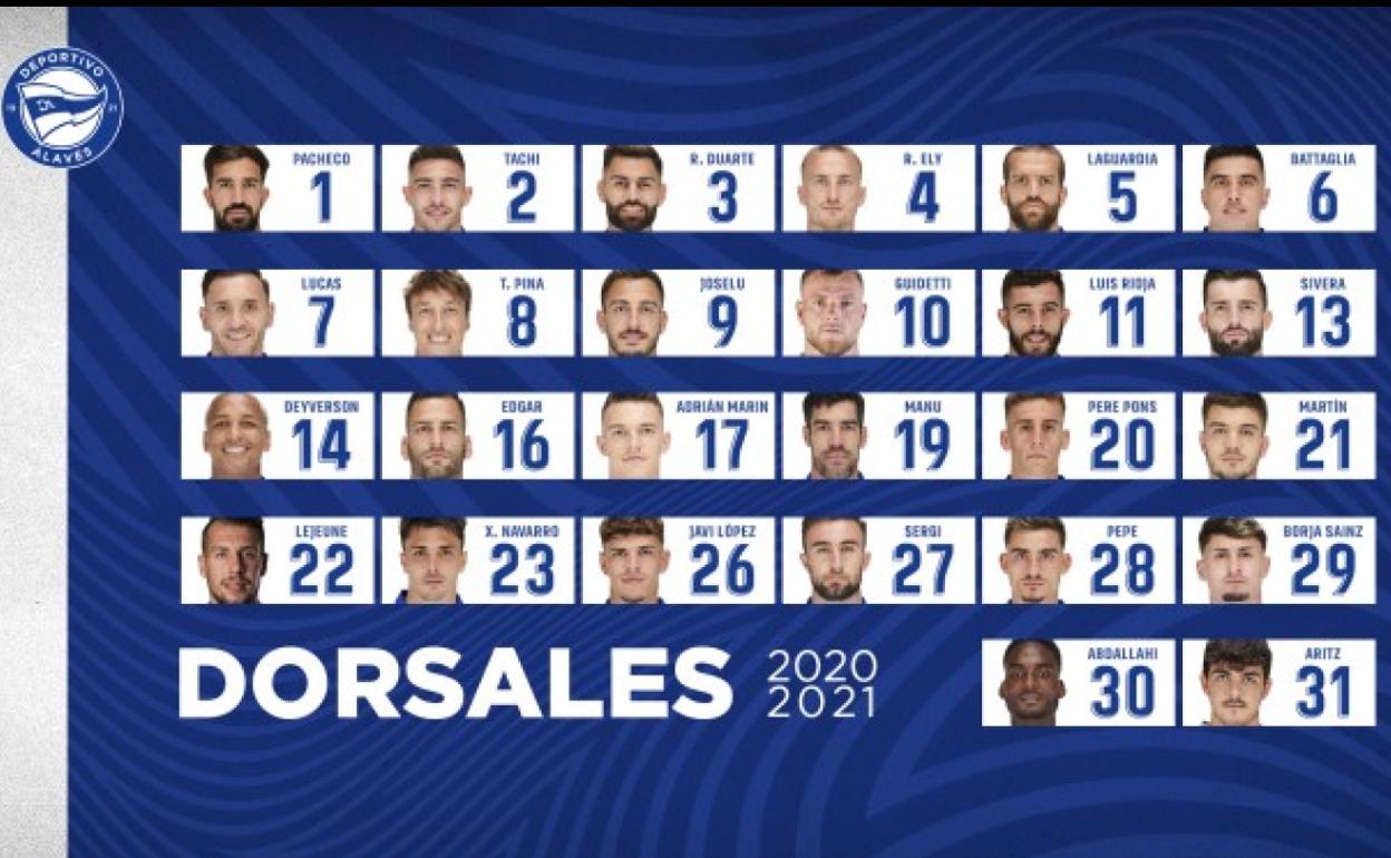 Los jugadores del Alavés ya han elegido el número que lucirán en su camiseta.