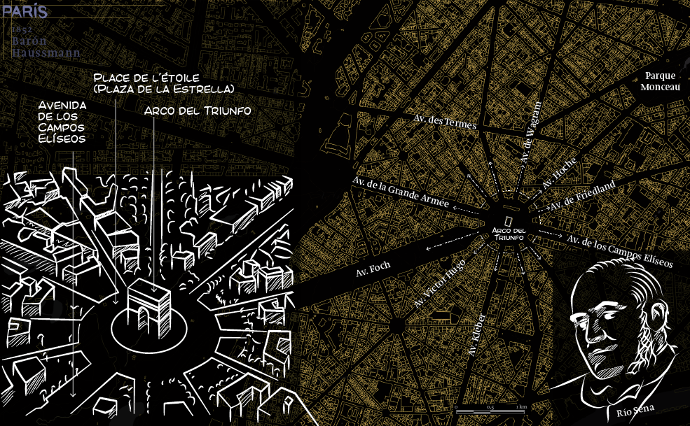 PARÍS | 1852 | Barón Haussmann | Georges-Eugène Haussmann | (París, 1809-1891) | Ya había recibido encargos para mejorar el ordenamiento de París, como la creación del Bois de Boulogne o la apertura de bulevares en zonas muy populosas de una ciudad que ya era enorme a mediados del siglo XIX. Pero todas esas obras fueron pequeñas en comparación con el radical proyecto que consiguió llevar tras recibir el encargo del propio Napoleón III y dedicarse en exclusiva a recopilar fondos y pergeñarlo. Sirviéndose de expropiaciones forzosas que le granjearon enemistades, Hausmann trazó una red de calles sobre los edificios previamente existentes, arrasándolos donde fue preciso. Reemplazó las calles estrechas y sinuosas por avenidas con árboles y creó una red de parques y jardines, además de alcantarillado e iluminación. El plan, que también uniformaba la altura de los edificios, se articuló alrededor de la Plaza de la Estrella, de donde partían de forma radial las nuevas calles más importantes.