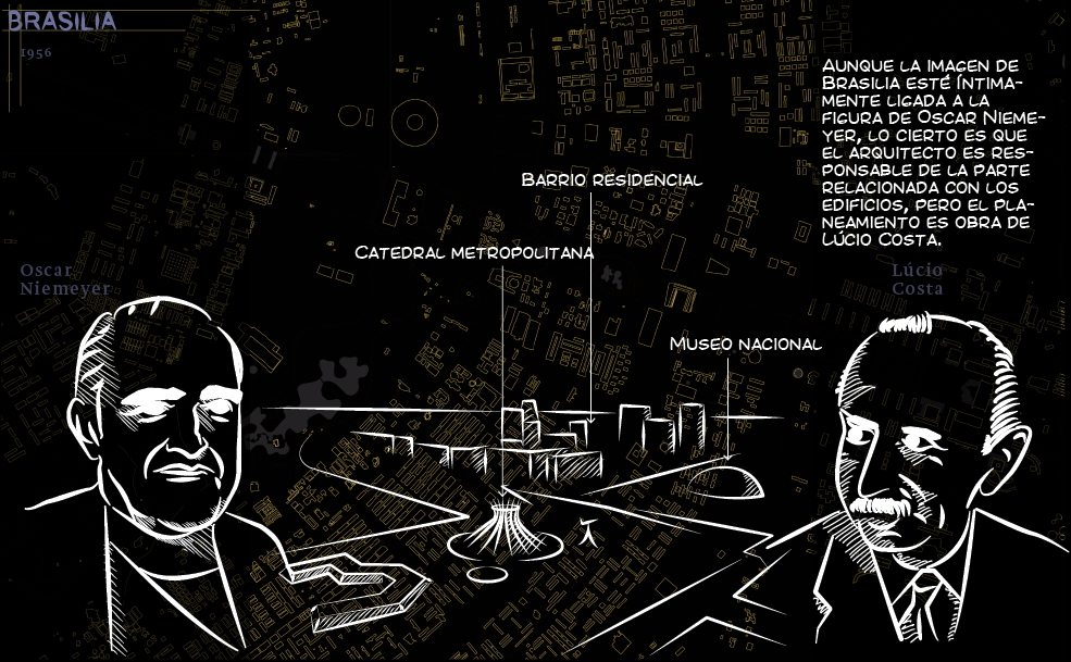 BRASILIA | 1856 | Niemeyer + Costa | Oscar Ribeiro de Almeida Niemeyer Soares Filho (Río de Janeiro, 1907-2012) | Seguidor y promotor de las ideas de Le Corbusier, destacó sobre todo en la exploración de las capacidades constructivas y estéticas del hormigón armado. Suyos son los principales edificios de la nueva capital de su país: el Congreso Nacional, la catedral, el palacio de Benalto y el palacio de la Alvorada. En sus comienzos como arquitecto trabajó para el estudio de Lúcio Costa, encargado del plan de Brasilia. | Lúcio Costa | (Toulon, Francia, 1902 - Río de Janeiro, 1998) | Fundó uno de los primeros estudios de arquitectura moderna de Brasil, e incluso invitó a Le Corbusier al país para que diera una serie de conferencias. Ahora es conocido mundialmente por el proyecto del Plan Piloto de Brasilia. Envió un anteproyecto que contravenía muchas de las normas del concurso para diseñar una nueva capital, pero venció casi por unanimidad. El proyecto se basaba en dos grandes ejes, uno vial y otro monumental, de 16 kilómetros de longitud, que alberga los edificios de Niemeyer. Aunque la imagen de Brasilia esté íntimamente ligada a la figura de Oscar Niemeyer, lo cierto es que el arquitecto es responsable de la parte relacionada con lo