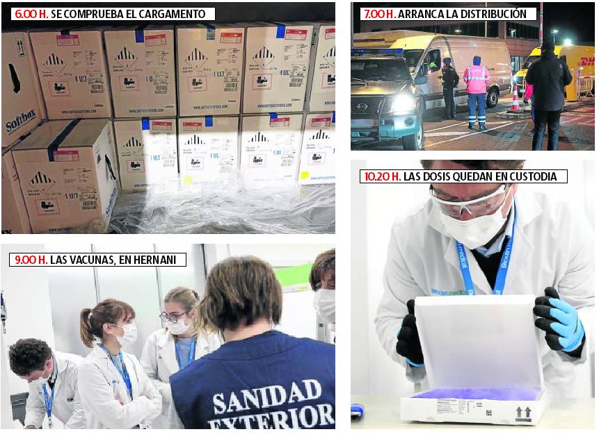 Interior de uno de los contenedores. La Guardia Civil entrega las dosis a las empresas de transporte, custodiadas por las Ertzaintza. Las dosis para Euskadi llegan a la empresa Bexen Medical de Hernani, donde se conservan hasta su uso. Un operario de Bexen revisa las dosis de Pfizer. 