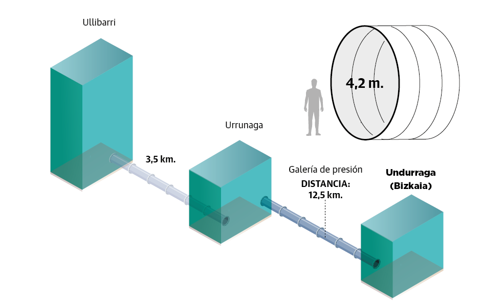Scroll Story imagen 1