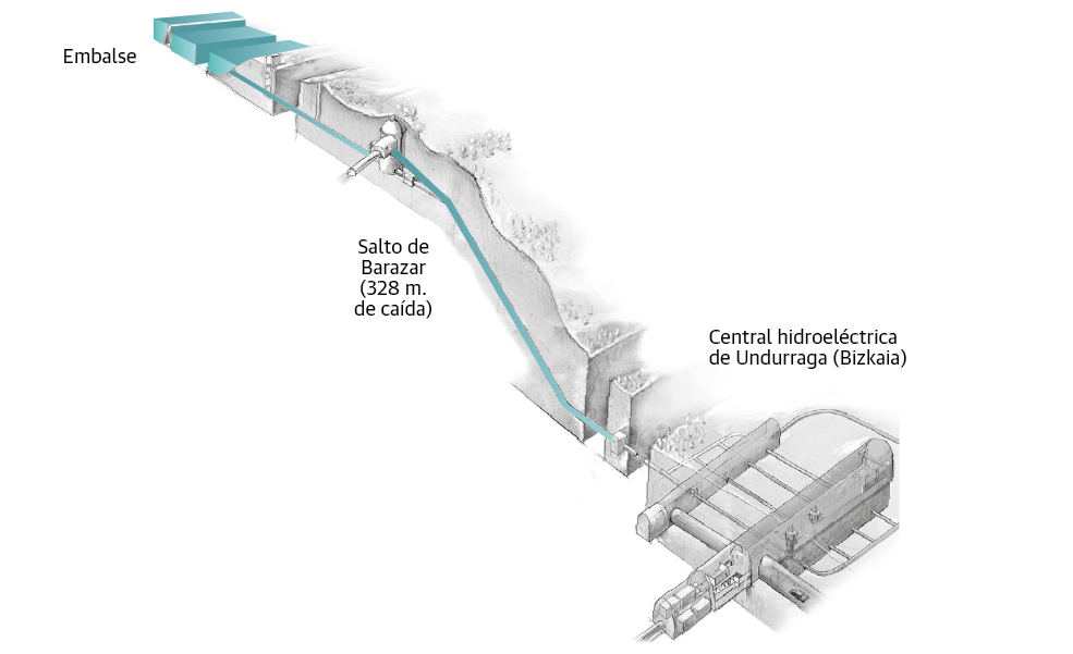 Scroll Story imagen 2