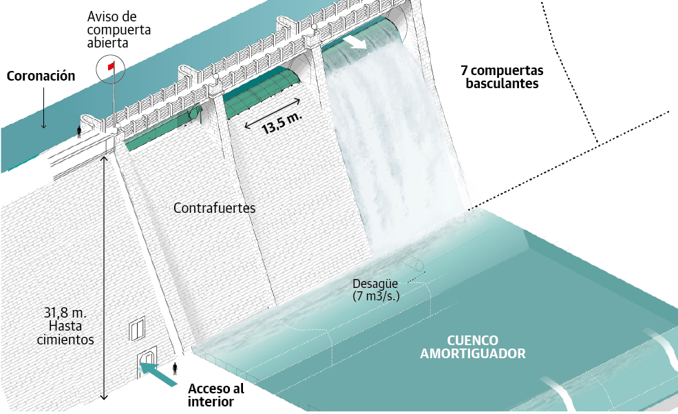 Scroll Story imagen 1