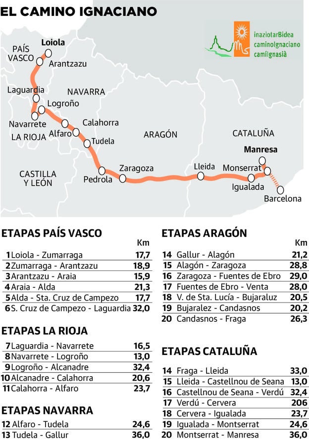 Recorrido del Camino Ignaciano. 