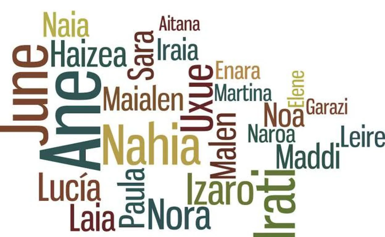 Nombres más comunes en Bizkaia: ¿Cuántas personas se llaman como tú?