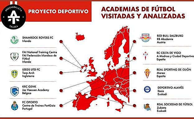 Mapa de las canteras visitadas por el equipo de Ilaki Arechabaleta. 