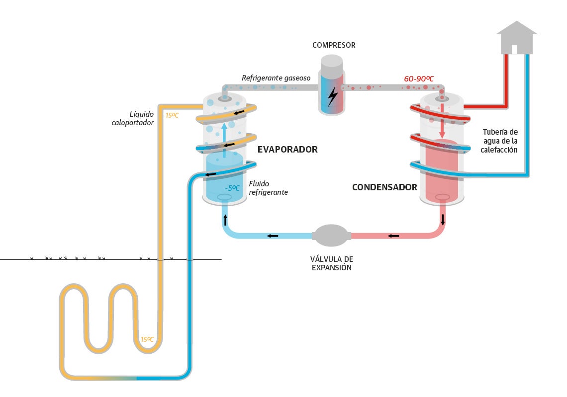 Scroll Story imagen 6