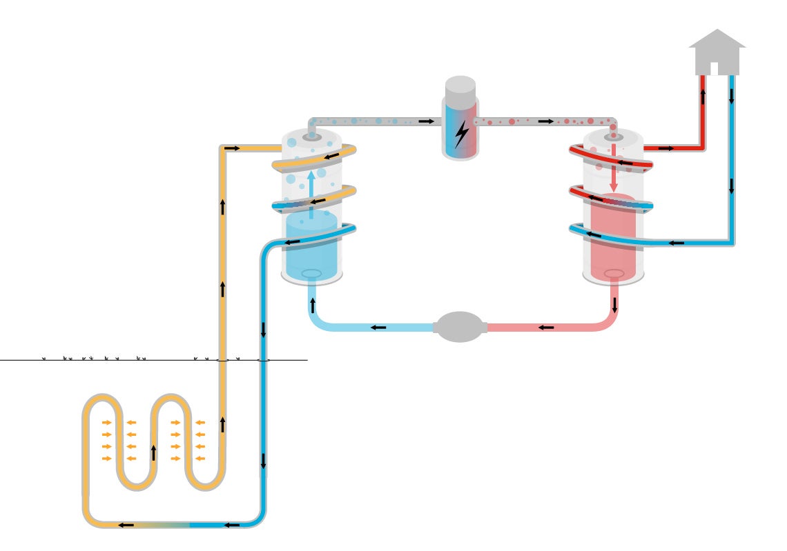 Scroll Story imagen 7