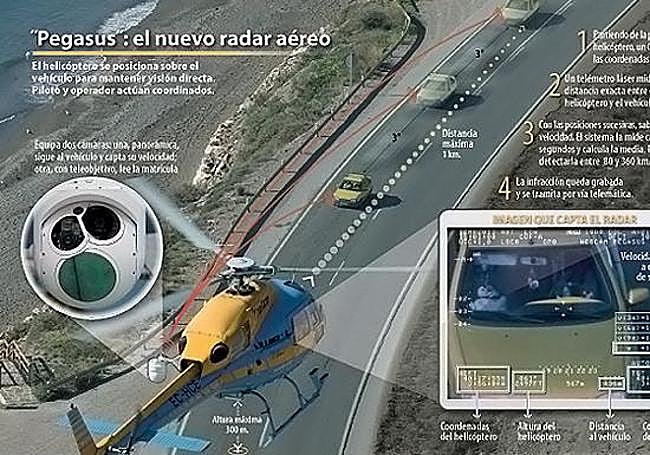 Así funciona el Pegasus de la DGT.