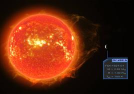 La enana roja Gliese 486 y su planeta, Gliese 486 b.