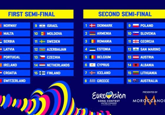 Eurovisión 2023: orden de actuación de la segunda semifinal