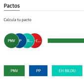 La Euskadi de los pactos: 70 ayuntamientos vascos precisarán de alianzas