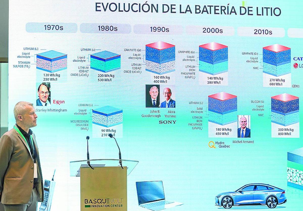 Pablo Fernandez-Santos, jefe de ingeniería y programación en su intervención durante la presentación de Basquevolt el pasado junio.