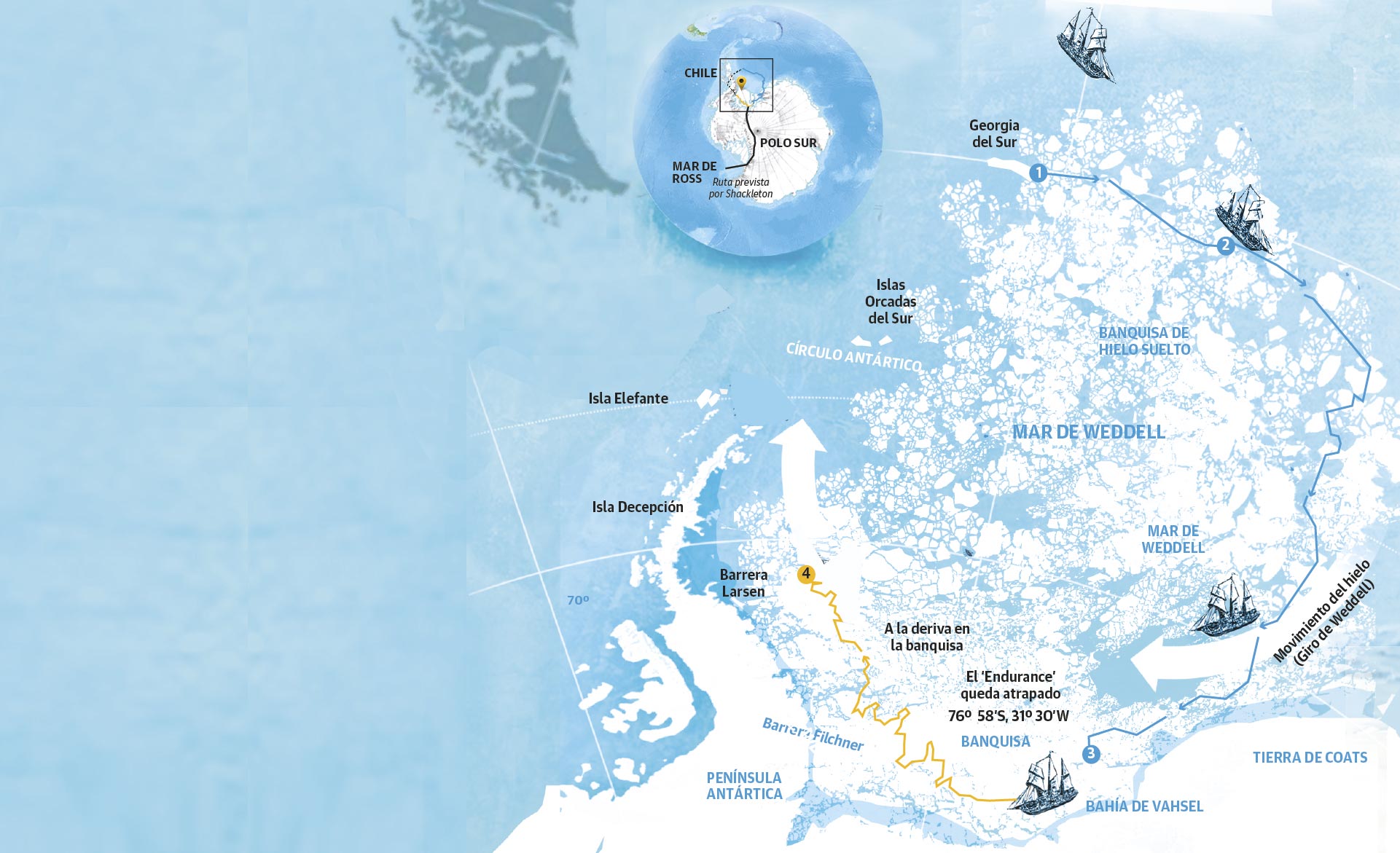 Scroll Story imagen 3