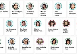 Estos son los 75 parlamentarios vascos