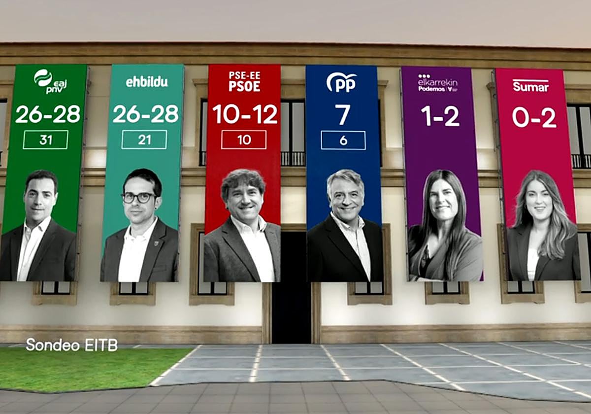 Empate técnico entre el PNV y EH Bildu, según los primeros sondeos