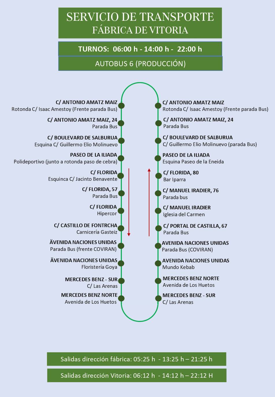 Estas son las rutas del servicio de transporte de empleados de Mercedes-Vitoria