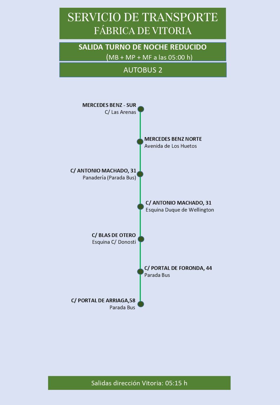 Estas son las rutas del servicio de transporte de empleados de Mercedes-Vitoria