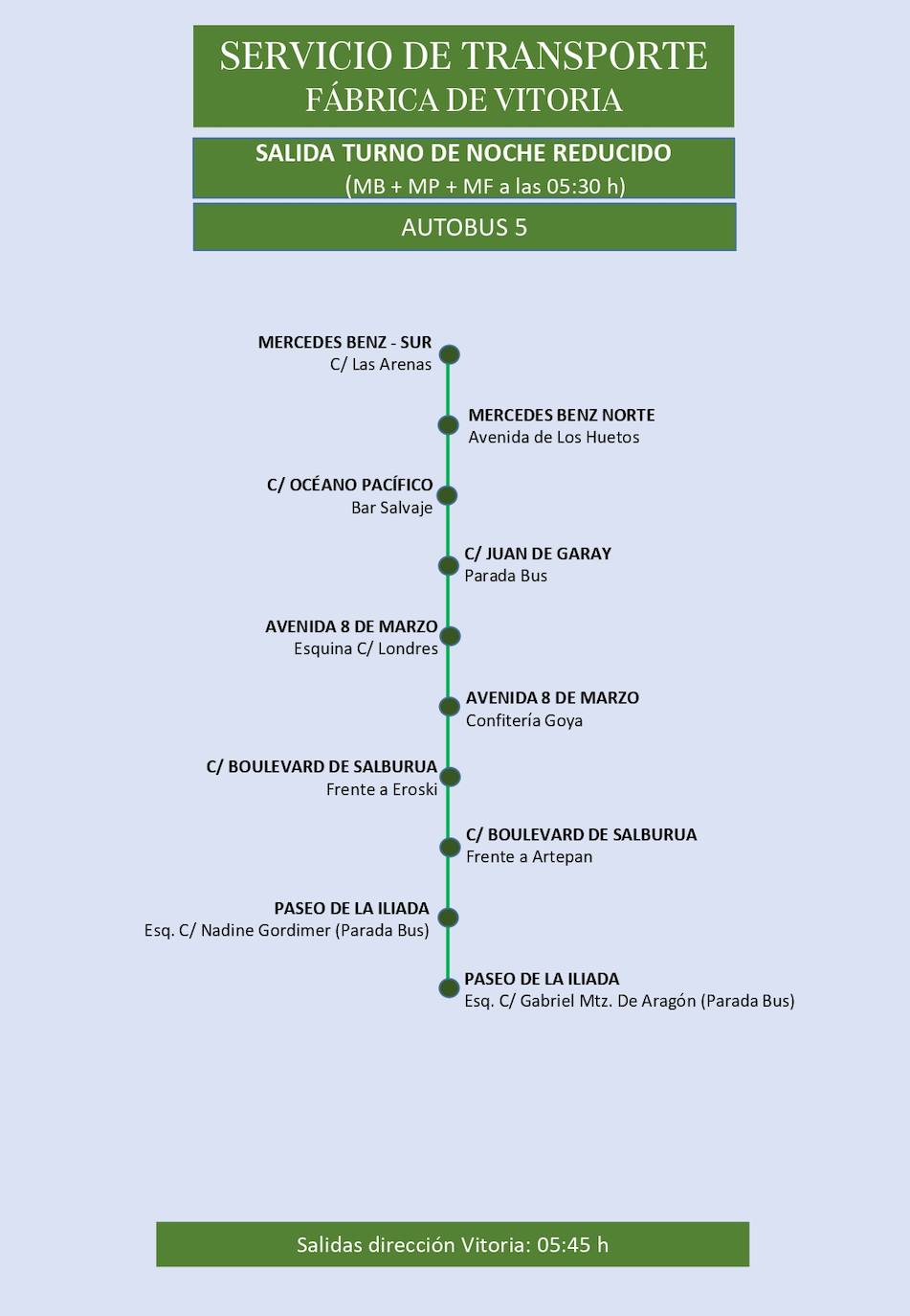 Estas son las rutas del servicio de transporte de empleados de Mercedes-Vitoria