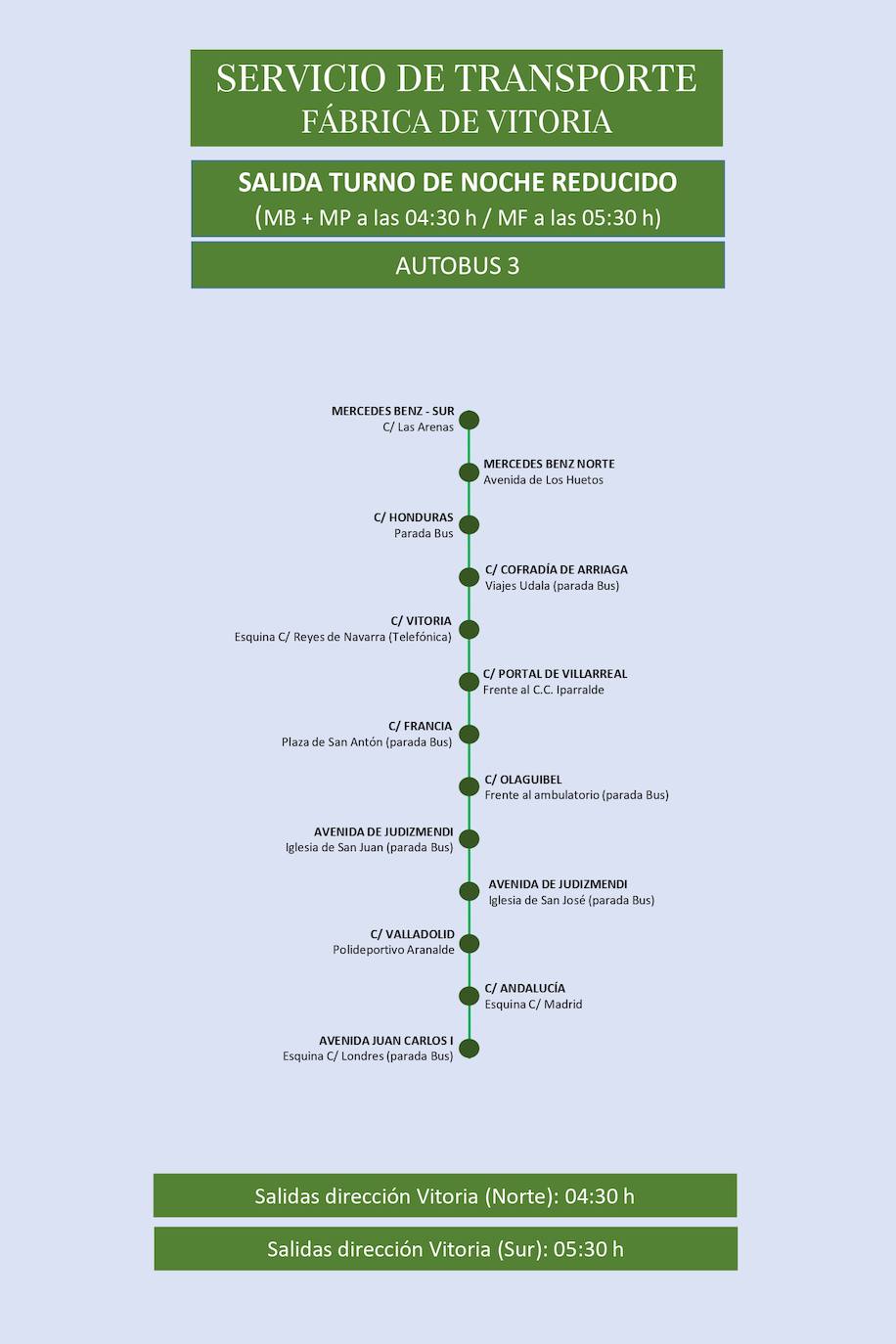 Estas son las rutas del servicio de transporte de empleados de Mercedes-Vitoria