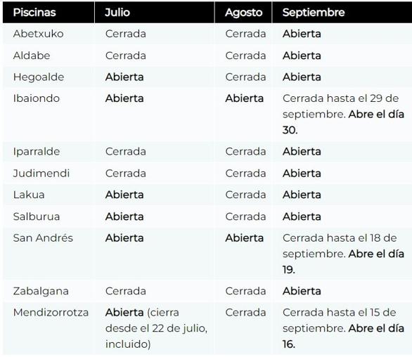 Fechas de apertura y cierres de piscinas de centros cívicos de Vitoria