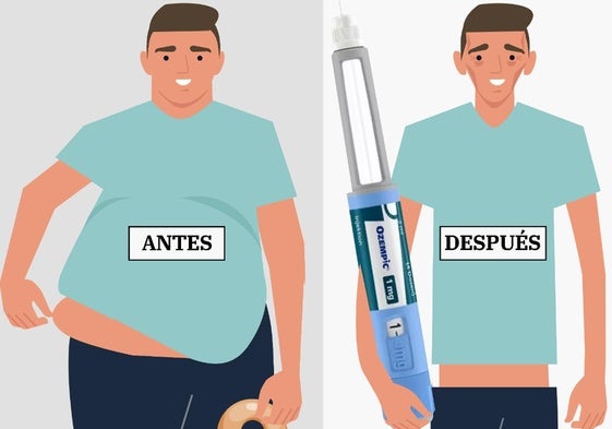 Ozempic y sus múltiples usos: de la diabetes al control de adicciones, descubre sus efectos