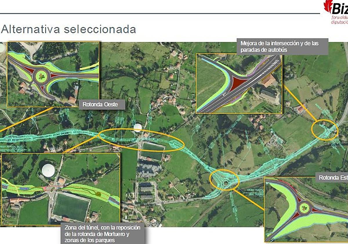 Infografía de la propuesta de variante seleccionada por la Diputación.