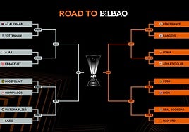 El Athletic puede cruzarse de nuevo con el Fenerbahçe en cuartos de final.