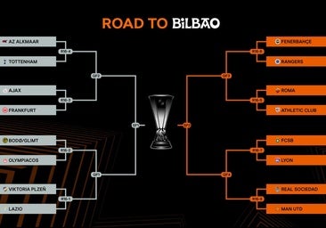 El camino a la final de Bilbao: una posible semifinal con la Real Sociedad