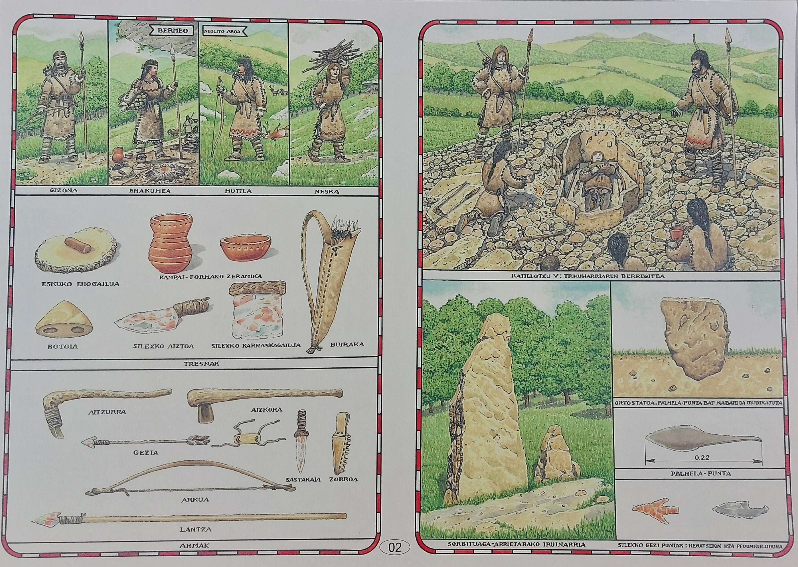Habitantes y herramientas de la Edad de Hierro y la necrópolis de Katillotxu