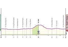 Giro de Italia 2025 | Perfil de la etapa 2: contrarreloj Tirana-Tirana.