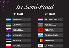 Orden de actuación por países de la primera semifinal de Eurovisión.