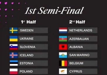 Las canciones y el orden de actuación por países de la primera semifinal de Eurovisión