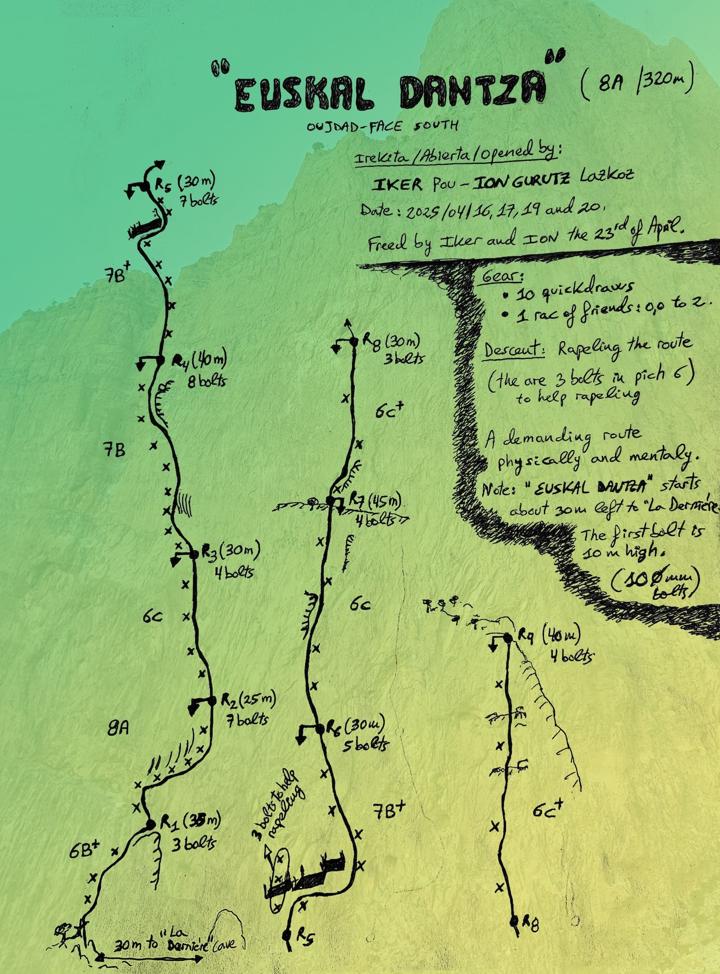 Ruta 'Euskal Dantza' de Iker Pou.