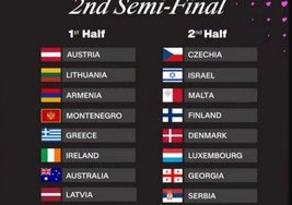 Las canciones y el orden de actuación por países de la segunda semifinal de Eurovisión